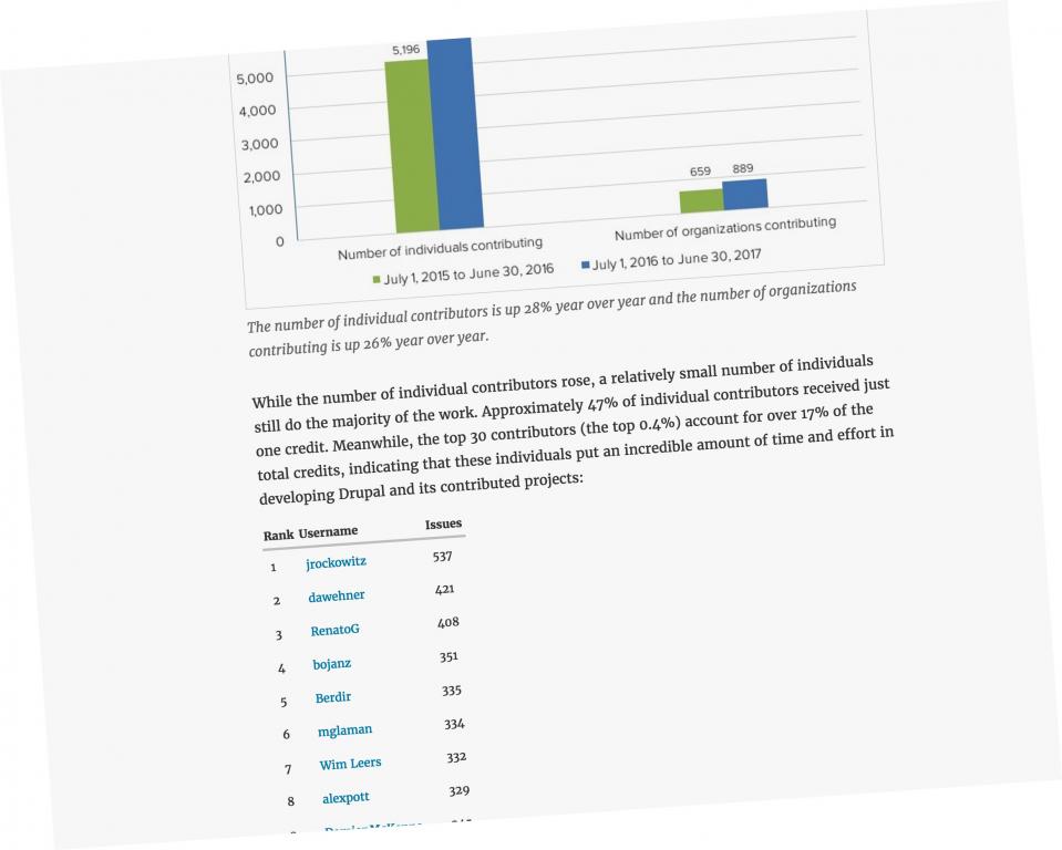 contribuciones a drupal