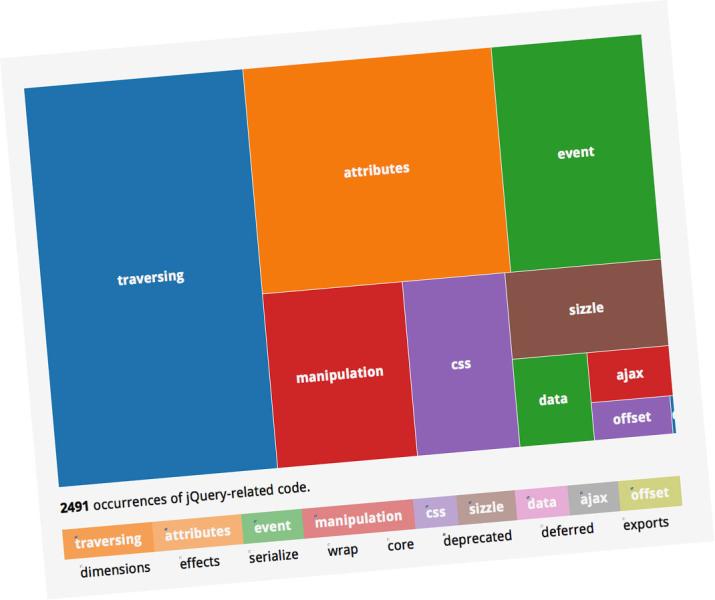 Imagen Visualización de el Jquery que se usa en Drupal 8