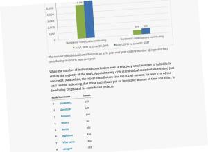 contribuciones a drupal